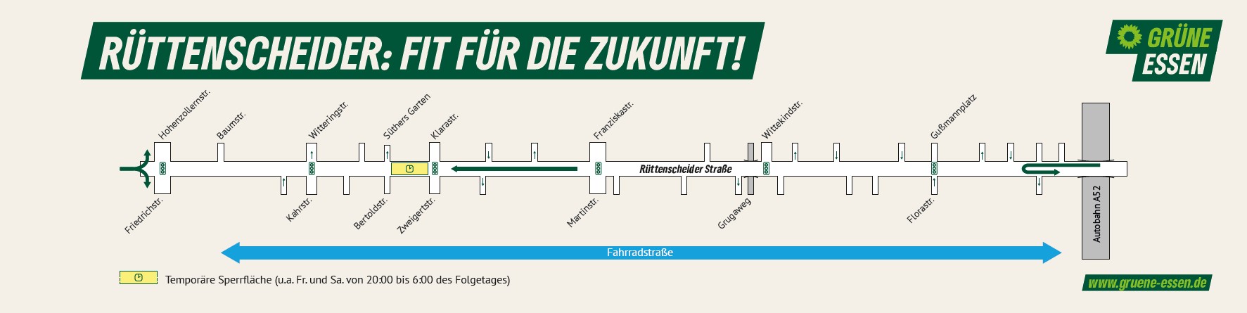 Plan der Verwaltungsvorlage Rüttenscheiderstrasse